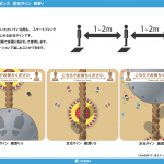 ソーシャルディスタンス足元サイン８
